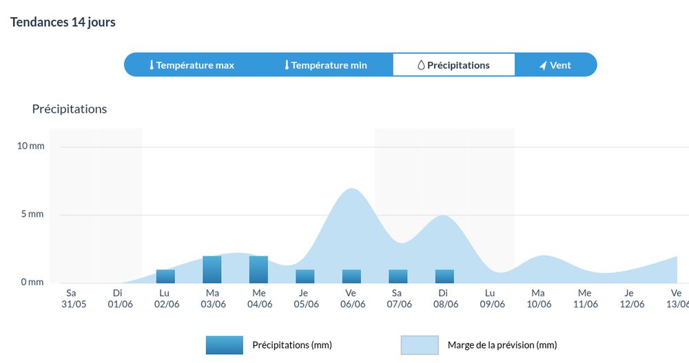 Image de la prévision de pluie de l'IRM. 1-2 mm prévus à partir de lundi.