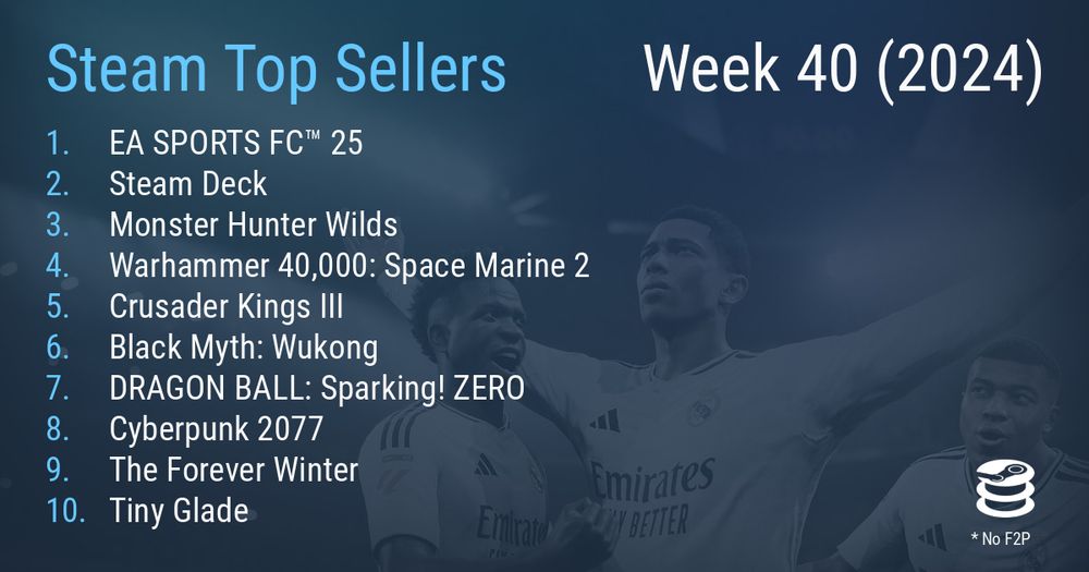 Steam Weekly Global Top Sellers for the week of 24 Sep — 1 October 2024