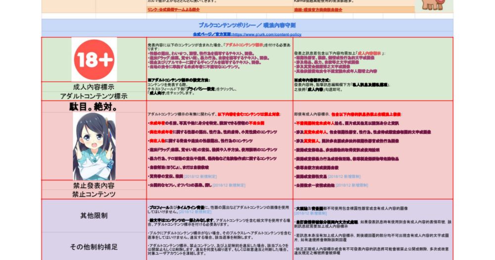 プルク機能と用語解説／噗浪機能及用語解說 Ver 1.3