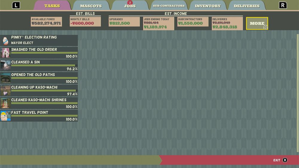 A screenshot of Promise Mascot Agency showing the menu on the "tasks" option, all of them but 2 fully completed