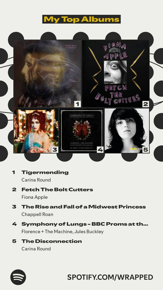 My top albums: Tigermending by Carina Round, Fetch The Bolt Cutters by Fiona Apple, The Rise and Fall of a Midwest Princess by Chappell Roan, Symphony of Lungs by Florence + The Machine, and The Disconnection by Carina Round.