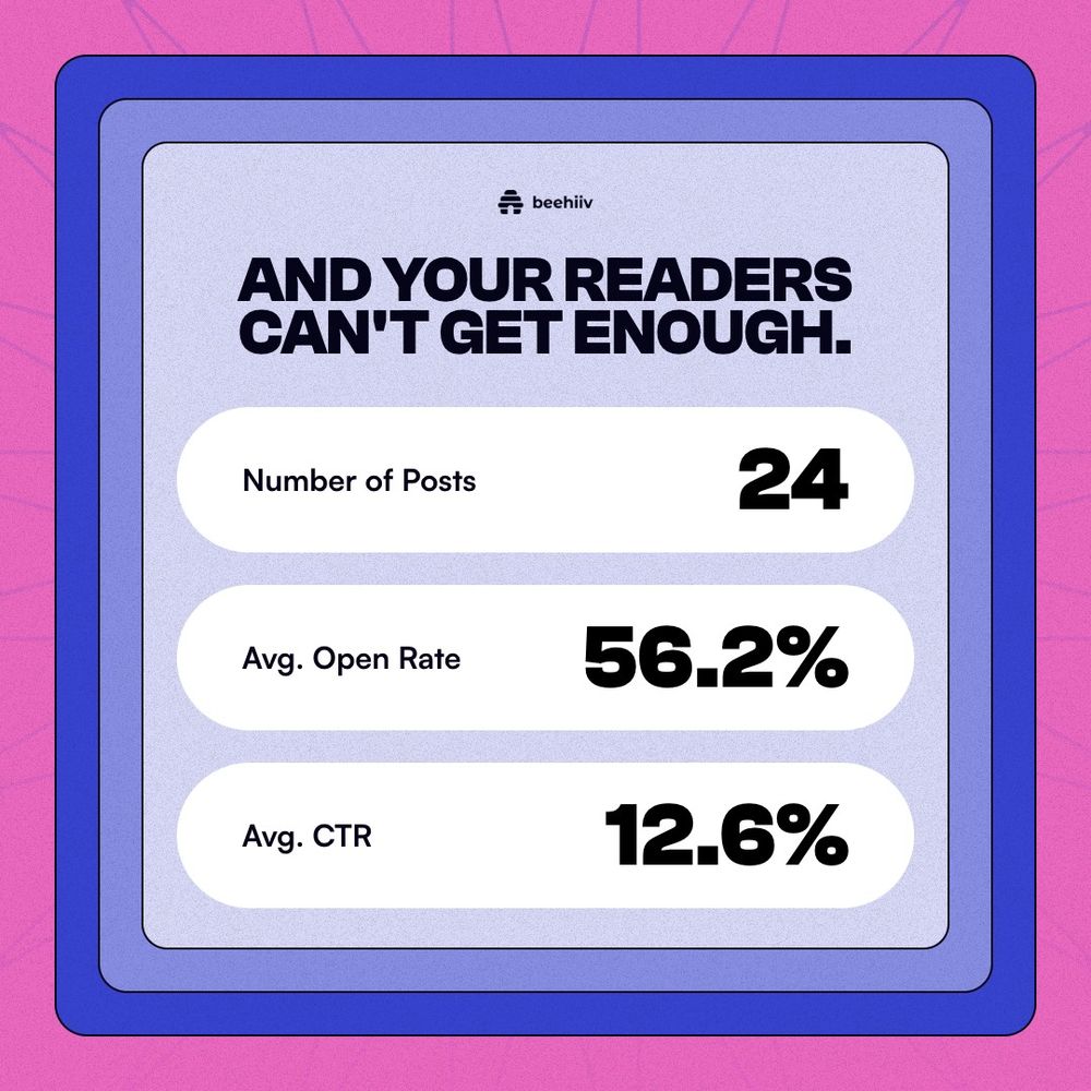 A summary slide titled "And Your Readers Can't Get Enough," featuring data on 24 posts, an average open rate of 56.2%, and an average CTR of 12.6%.