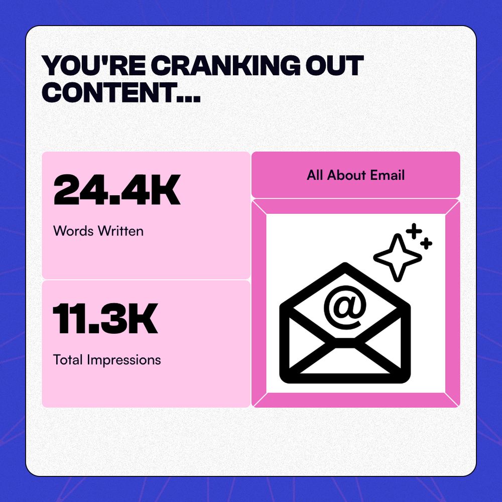 A stats slide titled "You're Cranking Out Content," displaying metrics such as 24.4K words written and 11.3K total impressions, with an email-themed graphic.