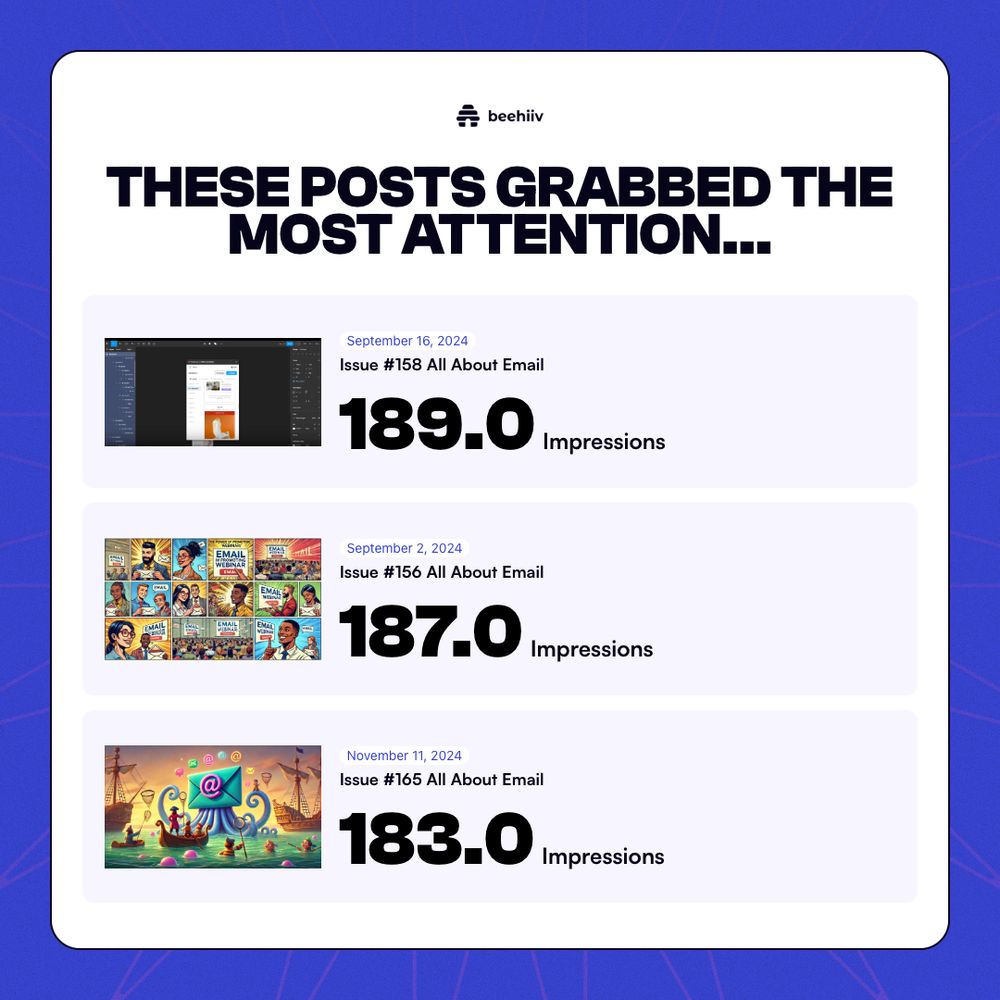 A vibrant infographic titled "These Posts Grabbed the Most Attention," showcasing three posts with high impression counts (189.0, 187.0, 183.0), along with their issue numbers, titles, and respective dates.