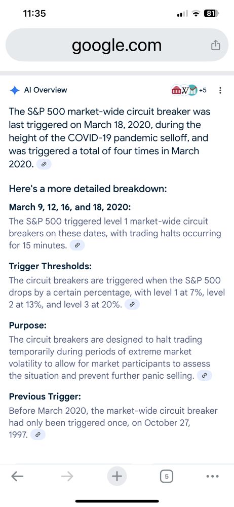 Stock market history when the thresholds were met to close it