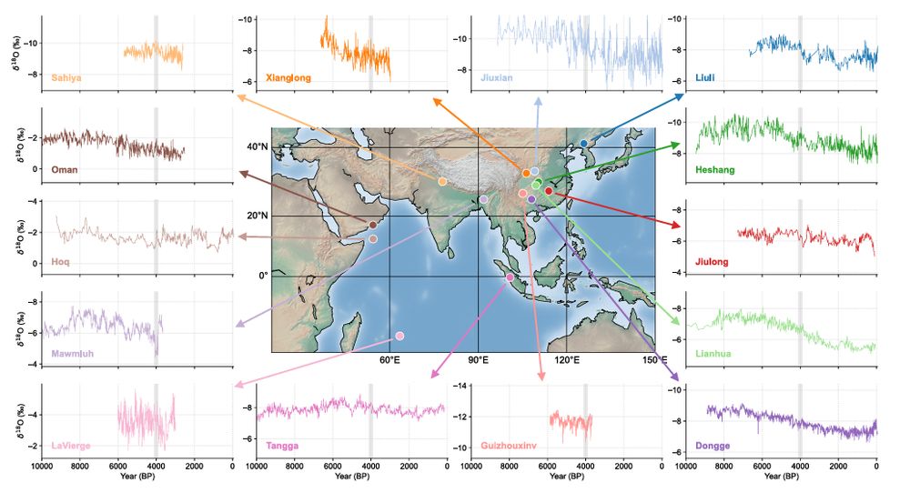 Map of the locations of the 14 high res speleothems. Arrows point outwards to individual time series.