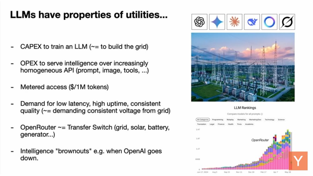 **Alt Text Description:**

A presentation slide titled "LLMs have properties of utilities..." compares the infrastructure and operational characteristics of large language models (LLMs) to public utilities like electricity. On the left side, there is a bulleted list of points drawing analogies between LLM operations and electrical grid infrastructure. On the right side, there are logos of several LLM providers at the top (including OpenAI, Anthropic, Mistral, Claude, Cohere, and others), followed by a photo of an electrical substation with many power lines and towers. Below the photo is a labeled chart showing rapid growth in LLM usage over time by provider, labeled "OpenRouter."

**Verbatim Text (left panel):**

---

**LLMs have properties of utilities...**

* CAPEX to train an LLM (\~= to build the grid)

* OPEX to serve intelligence over increasingly homogeneous API (prompt, image, tools, ...)

* Metered access (\$/1M tokens)

* Demand for low latency, high uptime, consistent quality (\~= demanding consistent voltage from grid)

* OpenRouter \~= Transfer Switch (grid, solar, battery, generator...)

* Intelligence "brownouts" e.g. when OpenAI goes down.

---

**Visual Elements:**

* Logos of major LLM companies (top right)
* Image of a power substation (center right)
* A bar graph labeled “OpenRouter” (bottom right) showing usage growth with a legend indicating categories like Programming, Legal, Health, and more.
* Bottom-right corner includes a translucent orange “Y” symbol, likely indicating Y Combinator.