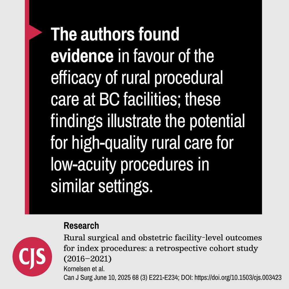 The authors found evidence in favour of the efficacy of rural procedural care at BC facilities; these findings illustrate the potential for high-quality rural care for low-acuity procedures in similar settings.

Research.
Rural surgical and obstetric facility-level outcomes for index procedures: a retrospective cohort study (2016–2021).
Kornelsen et al.
Can J Surg June 10, 2025 68 (3) E221-E234; DOI: https://doi.org/10.1503/cjs.003423