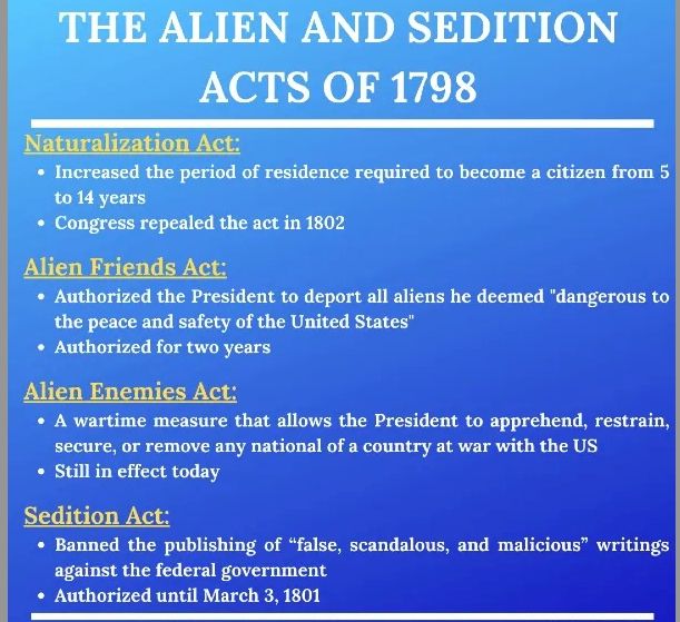 Text slide summarizing the 1798 Naturalization Act, Alien Friends Act, Alien Enemies Act, and Sedition Act
