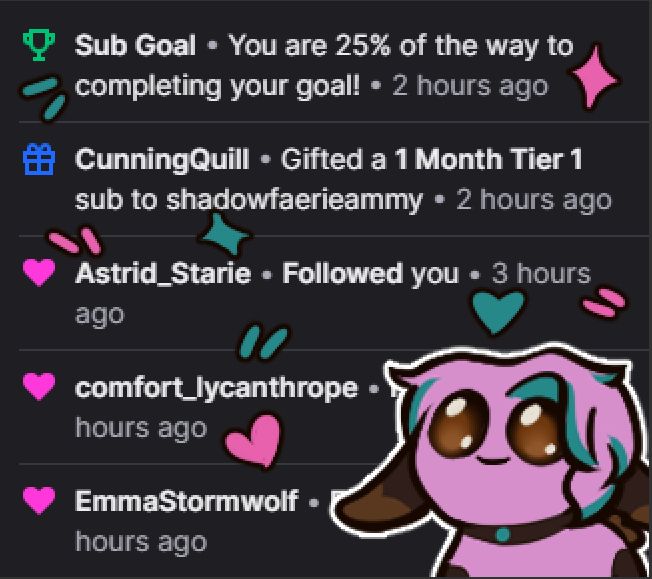 Reached 25% towards my sub goal; CunningQuill gifted a sub; Astrid_Starie, Comfort_lycanthrope and EmmaStormwolf followed my Twitch! 