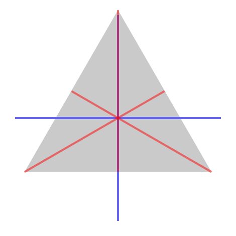 A triangle drawn in Figma, with overlaid lines that intersect at the triangle's centroid. The centroid is in the exact same spot as the bounding box's center.