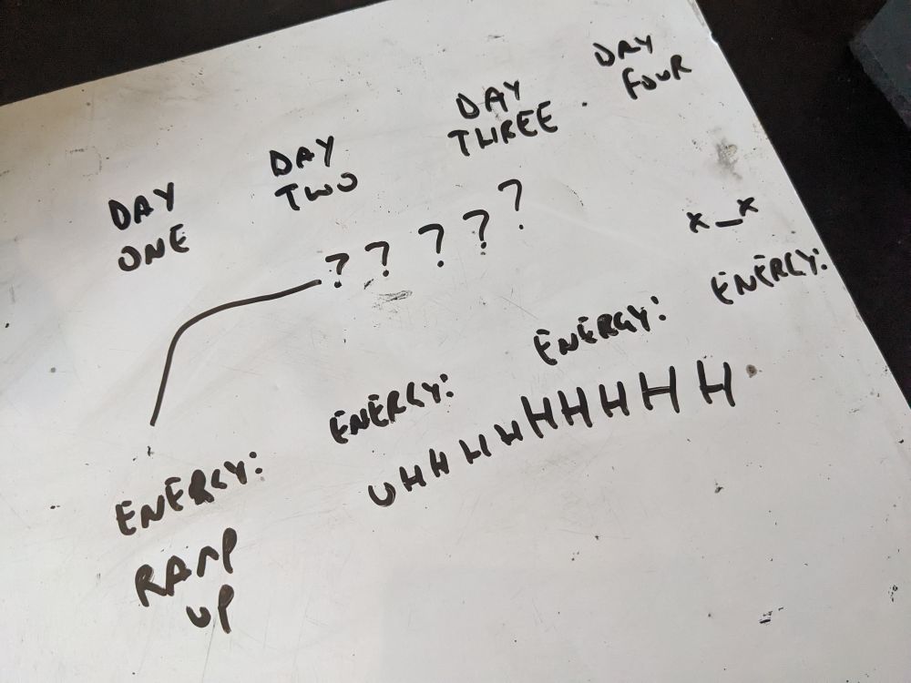 a chart showing that energy over four days is impossible to calculate & might kill you 
