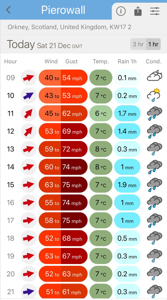 Screenshot of weather forecast for Pierowall, Westray, Orkney Isles, 21 December 2024