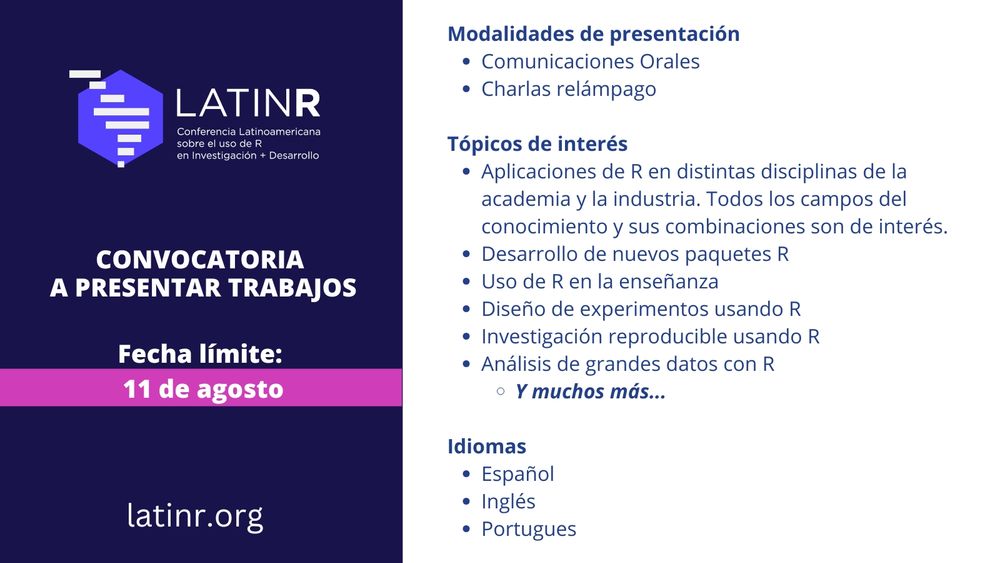 Imagen promocional de la conferencia LatinR con la convocatoria a presentar trabajos. Se destacan las modalidades de presentación: comunicaciones orales y charlas relámpago. Los temas de interés incluyen: aplicaciones de R en diversas disciplinas, desarrollo de paquetes, uso en la enseñanza, diseño de experimentos, investigación reproducible y análisis de grandes datos. La fecha límite para enviar propuestas es el 11 de agosto. Se aceptan trabajos en español, inglés y portugués. Sitio web: latinr.org.