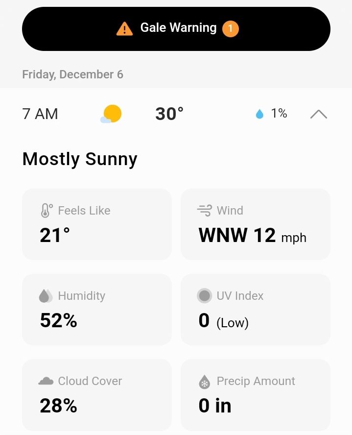 a screenshot of the weather app. at the top there is a "gale warning" and just below it is the date, "friday, december 6." at 7 am it is partly cloudy and 30° fahrenheit.
below that is the words "mostly sunny" followed by statistics for the day; "feels like 21° fahrenheit, wind WNW 12 miles per hour, humidity 52%, uv index 0 (low), cloud cover 28%, precipitation amount 0 inches"
the focus of the post is on the "feels like 21° fahrenheit" due to how cold it is