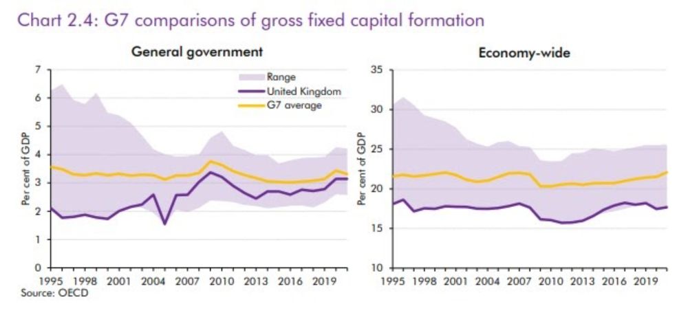 October Budget 5. The UK’s Fiscal rules: one good and one bad