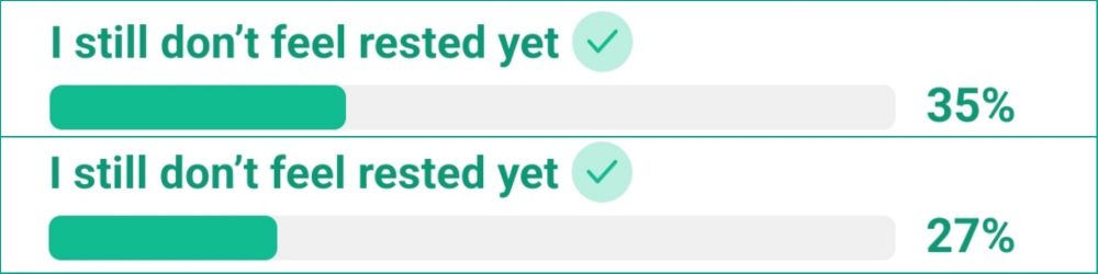 Two screenshots of Teacher Tapp results answering the question of how long into the holidays has it taken to feel rested, and the percentage for the answer 'I still don't feel rested yet'. Top result is for special/ AP and is 35%, bottom answer is all teachers at 36%