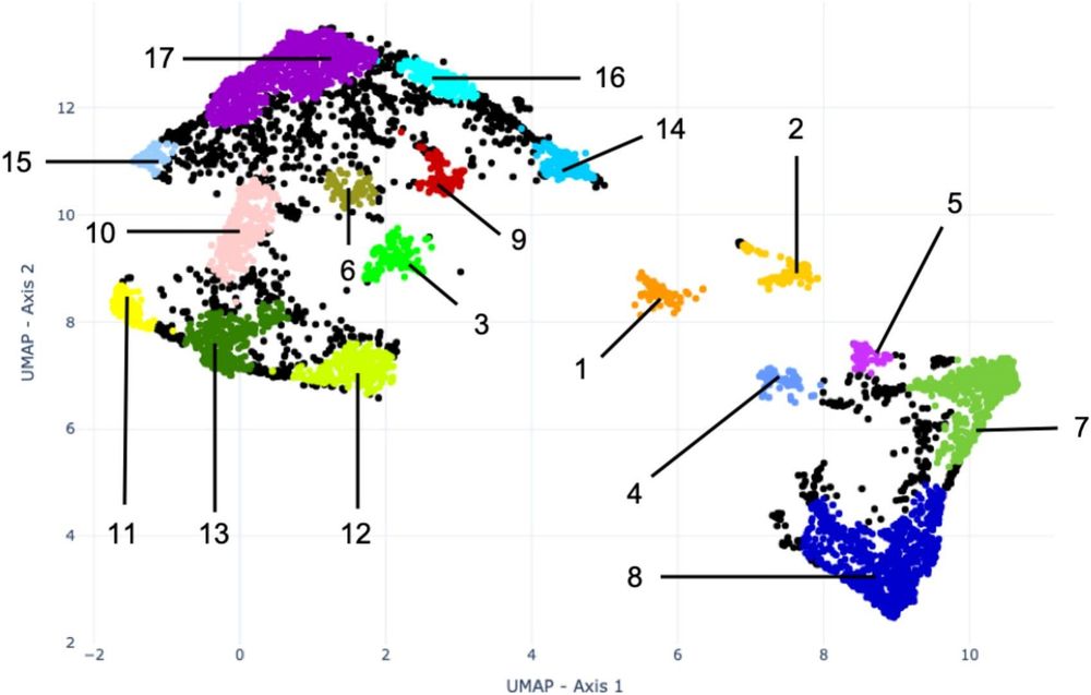 UMAP ordination of the benthic cover data. Each point is coloured accordingly to its cluster. Black points represent unclustered data.