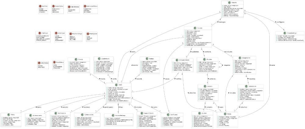 Diagram of LMS app