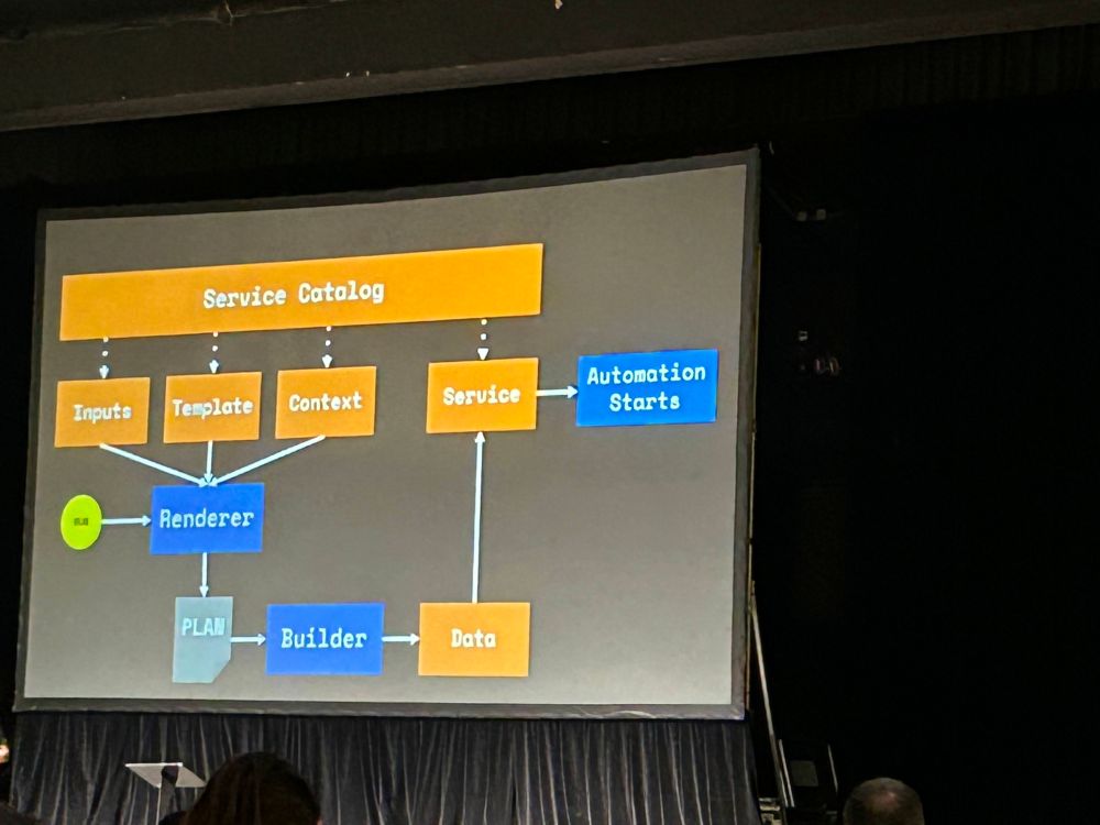 Network automation architecture at Autoconf3