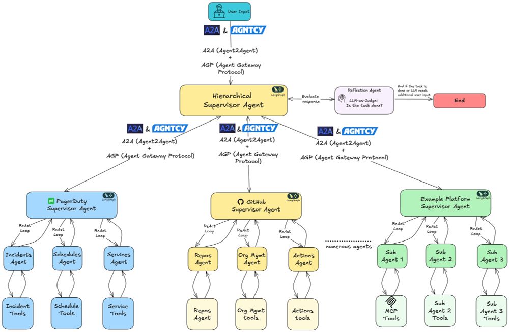 Multi-agent system
