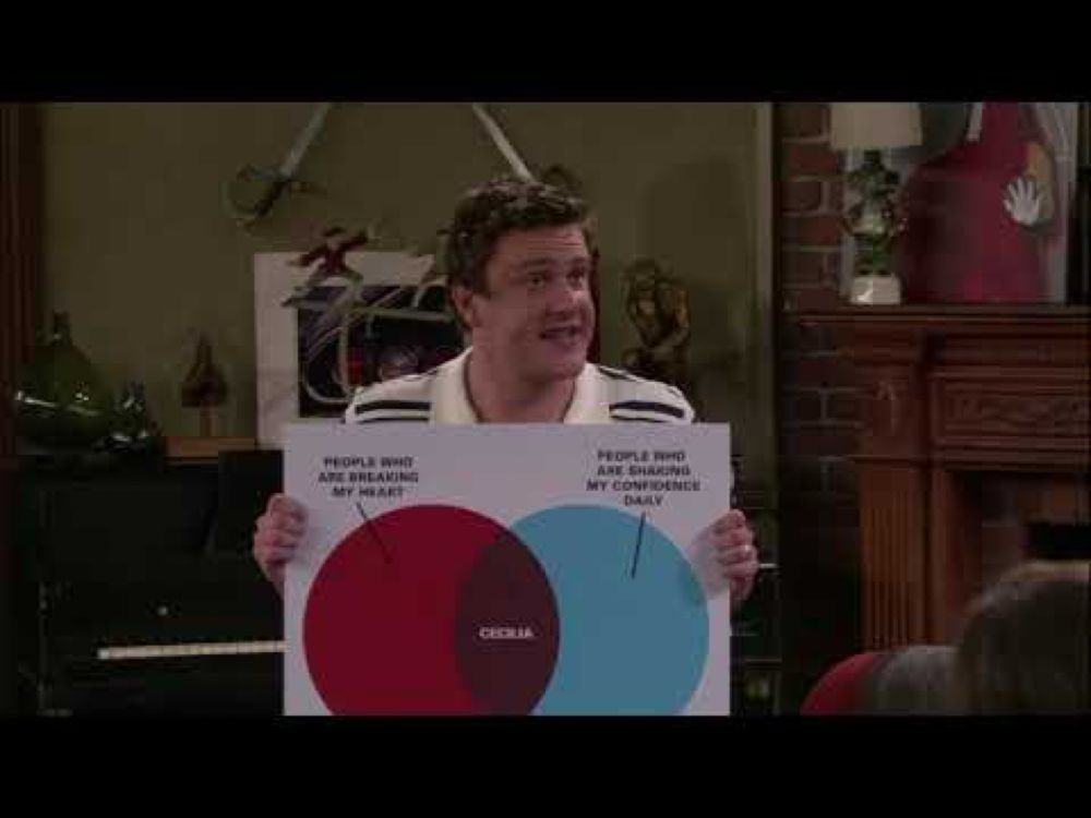 HIMYM   Marshall's charts and graphs