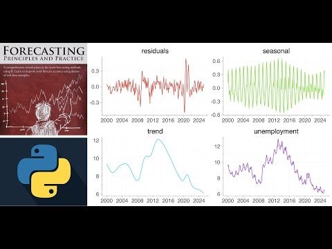 Forecasting: Principles and Practice, the Pythonic way: STL Decomposition and Time Series Plots