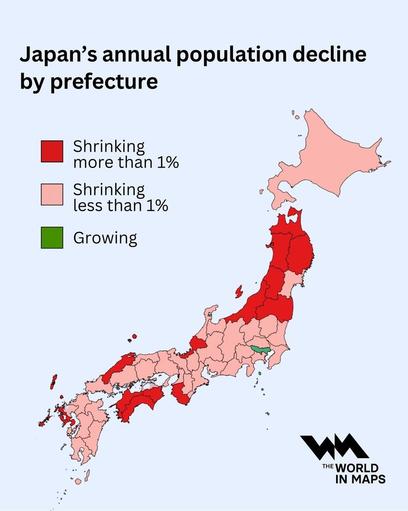 This image is a map illustrating Japan's annual population decline by prefecture, categorized by the rate of decline and growth. 
Shrinking more than 1% (dark red):
This category indicates prefectures experiencing the most significant population decline, exceeding 1% annually. 
Shrinking less than 1% (light red):
These prefectures are also experiencing population decline, but at a slower rate, less than 1% annually. 
Growing (green):
Only one prefecture, Tokyo, is shown in green, indicating population growth. 
Sponge City Effect:
The growth in Tokyo, despite the overall national decline, is often attributed to the "sponge city effect," where major urban centers continue to attract population from shrinking rural areas due to concentrated job opportunities, services, and amenities. 