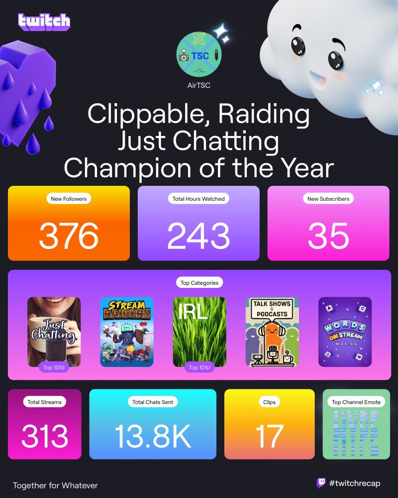 TSC’s Year-End Twitch Recap