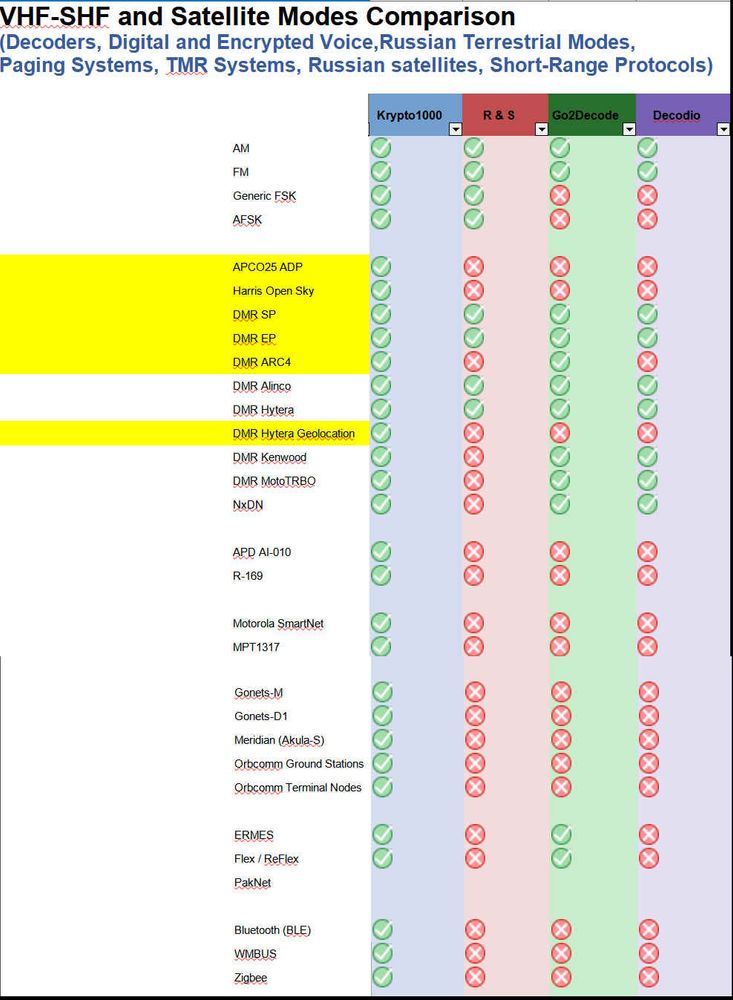 Krypto500 | Krypto1000 | digital signals decoder software | HF decoder software | SIGINT | COMINT software | SIGINT software | signal decoding software | signal decoder software | COMINT | bit stream analysis software | SIGINT tools | SIGINT solutions | COMINT system | signal decoder |  signals intelligence | SIGINT system | modem classification software | tactical SIGINT | military signals intelligence | communications intelligence | signals decoder algorithms | digital signal demodulation