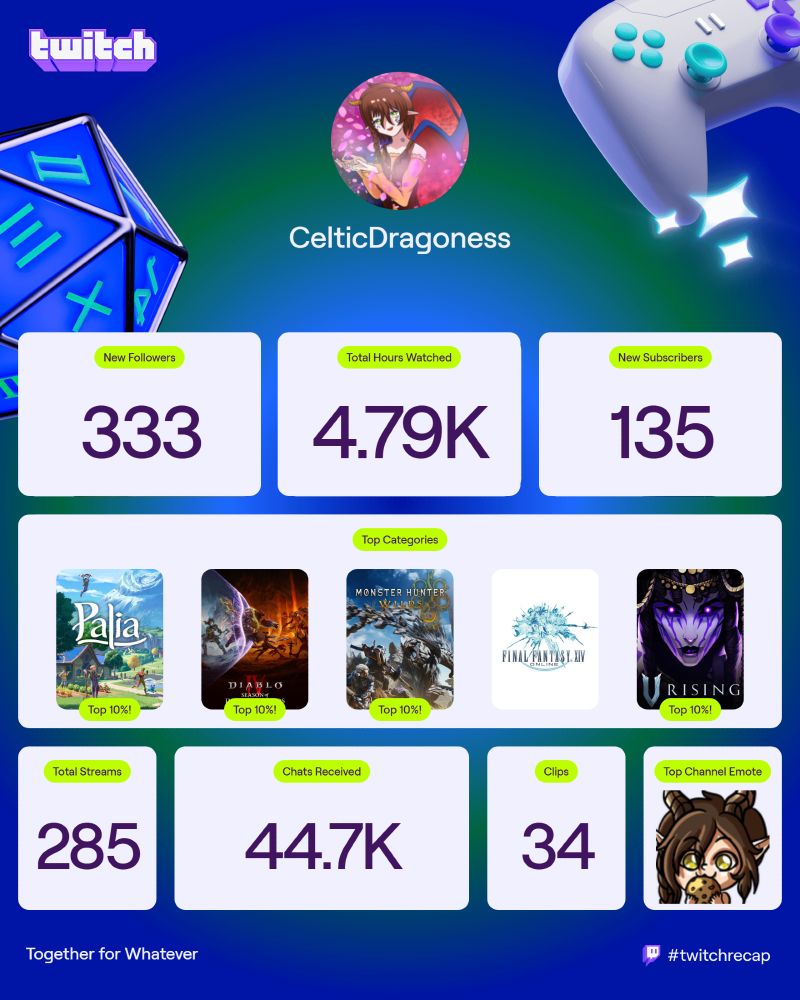 Twitch recap streamer