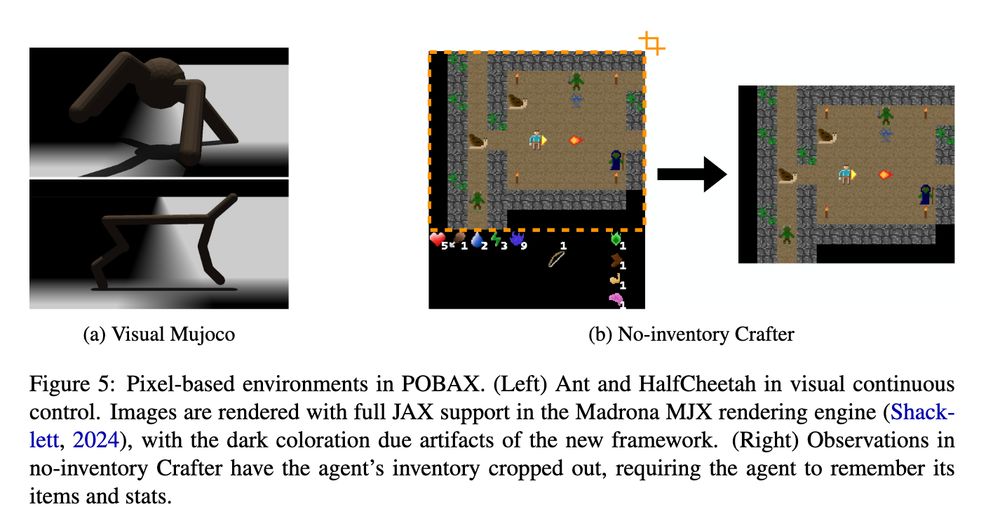 Pixel-based environments in POBAX. (Left) Ant and HalfCheetah in visual continuous
control. Images are rendered with full JAX support in the Madrona MJX rendering engine (Shack-
lett, 2024), with the dark coloration due artifacts of the new framework. (Right) Observations in
no-inventory Crafter have the agent’s inventory cropped out, requiring the agent to remember its
items and stats.