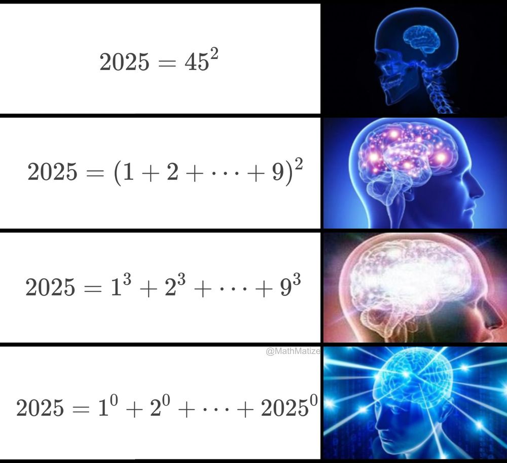 A 4-panel meme with each panel showing an increasingly expanding brain. The panels have text "2025=(45)^2", "2025=(1+2+...+9)^2", "2025=1^3+2^3+...+9^3", and "2025=1^0+2^0+...+(2025)^0" respectively. 