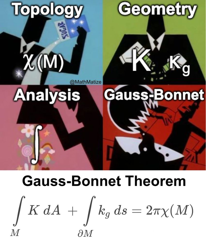 4-panel Power Puff Girl Mixing Meme. The first panel shows a character adding sugar captioned "topology χ(M)", second panel shows character adding spices captioned "Geometry K k_g", third panel shows character adding in "Analysis integral symbol", and the 4th panel shows a monster captioned "Gauss-Bonnet". Below is the statement of the Gauss-Bonnet theorem: integral_M KdA+integral_{boundary M}k_g dx = 2πχ(M). 