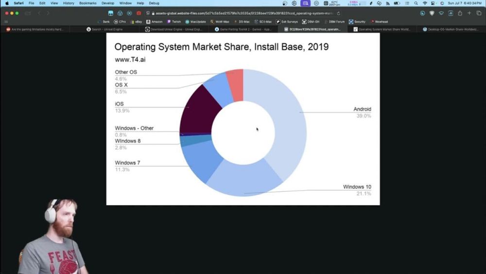 Why Games Aren't Ported to Mac