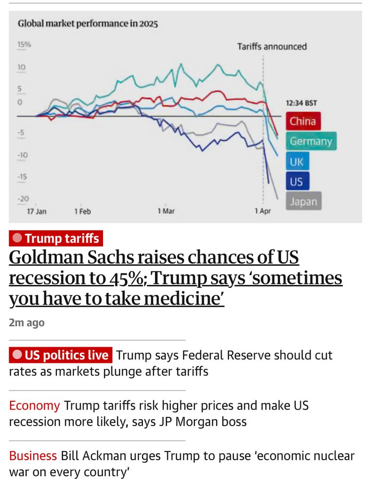 Screenshot of the headlines from The Guardian including a graph illustrating the extraordinarily damaging impact of Trump’s tariff announcement. Headlines read:
“Goldman Sachs raises chances of US recession to 45%; Trump says ‘sometimes you have to take medicine’”
“Trump says Federal Reserve should cut rates as markets plunge after tariffs@
and others along the same lines 