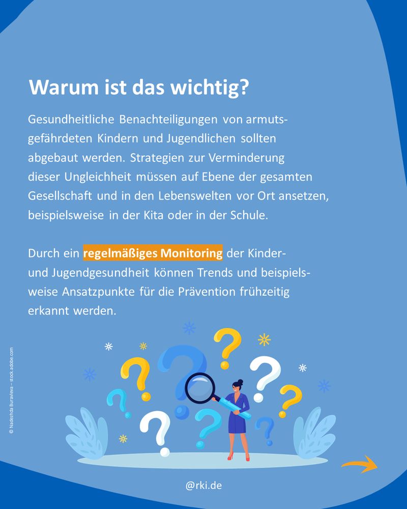 Textgrafik mit dem Titel „Warum ist das wichtig?“ Begründung: Strategien zur Verminderung gesundheitlicher Ungleichheit nötig, z. B. in Kita und Schule. Wichtigkeit von regelmäßigem Monitoring. Illustration: Frau mit Lupe steht zwischen Fragezeichen.