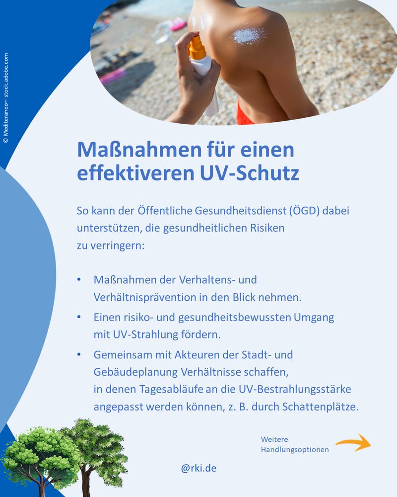 Ein Kind am Strand bekommt Sonnencreme auf den Rücken gesprüht. Daneben werden drei konkrete Maßnahmen des ÖGD für besseren UV-Schutz aufgelistet.
Text:
„Maßnahmen für einen effektiveren UV-Schutz
So kann der Öffentliche Gesundheitsdienst (ÖGD) dabei unterstützen, die gesundheitlichen Risiken zu verringern:
• Maßnahmen der Verhaltens- und Verhältnisprävention in den Blick nehmen.
• Einen risiko- und gesundheitsbewussten Umgang mit UV-Strahlung fördern.
• Gemeinsam mit Akteuren der Stadt- und Gebäudeplanung Verhältnisse schaffen, in denen Tagesabläufe an die UV-Bestrahlungsstärke angepasst werden können, z. B. durch Schattenplätze.