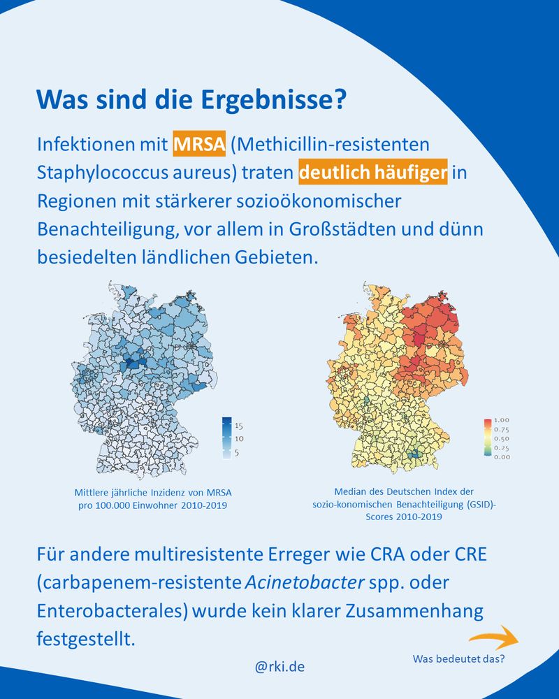 Text erklärt, dass MRSA-Infektionen in sozial benachteiligten Regionen häufiger auftreten, besonders in Großstädten und dünn besiedelten ländlichen Gebieten. Zwei Karten von Deutschland zeigen links die MRSA-Inzidenz, rechts den Grad sozioökonomischer Benachteiligung. Hinweis, dass kein klarer Zusammenhang für andere resistente Erreger wie CRA oder CRE gefunden wurde.