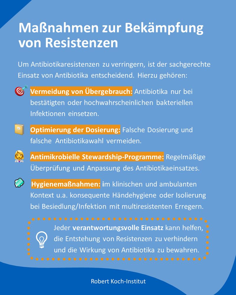 Kachel mit hellblauem Hintergrund, Icons neben den Abschnitten (Zielscheibe, Notizzettel, Person, Bakterium, Glühbirne). Überschrift: „Maßnahmen zur Bekämpfung von Resistenzen“.
Text „Um Antibiotikaresistenzen zu verringern, ist der sachgerechte Einsatz von Antibiotika entscheidend. Hierzu gehören:
Vermeidung von Übergebrauch: Antibiotika nur bei bestätigten oder hochwahrscheinlichen bakteriellen Infektionen einsetzen.
Optimierung der Dosierung: Falsche Dosierung und falsche Antibiotikawahl vermeiden.
Antimikrobielle Stewardship-Programme: Regelmäßige Überprüfung und Anpassung des Antibiotikaeinsatzes.
Hygienemaßnahmen: im klinischen und ambulanten Kontext u.a. konsequente Händehygiene oder Isolierung bei Besiedlung/Infektion mit multiresistenten Erregern.

Jeder verantwortungsvolle Einsatz kann helfen, die Entstehung von Resistenzen zu verhindern und die Wirkung von Antibiotika zu bewahren.“