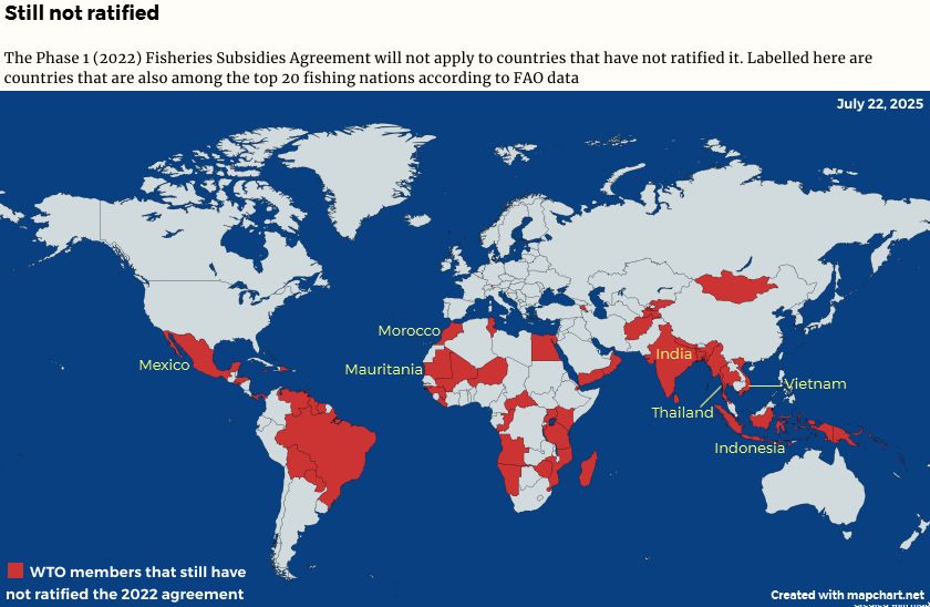 Map dated July 22, 2025, with title and text: "Still not ratified. The Phase 1 (2022) Fisheries Subsidies Agreement will not apply to countries that have not ratified it. Labelled here are countries that are also among the top 20 fishing nations according to FAO data." The legend shows the non-ratifying countries in red. The labelled countries are India, Indonesia, Mauritania, Mexico, Morocco, Thailand and Vietnam