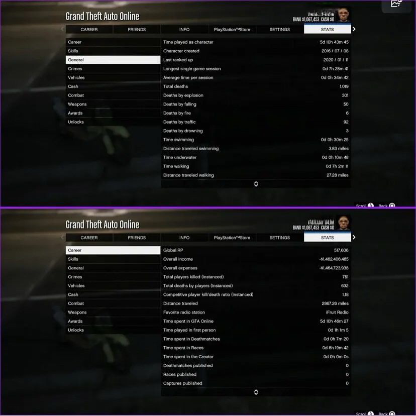 Stats