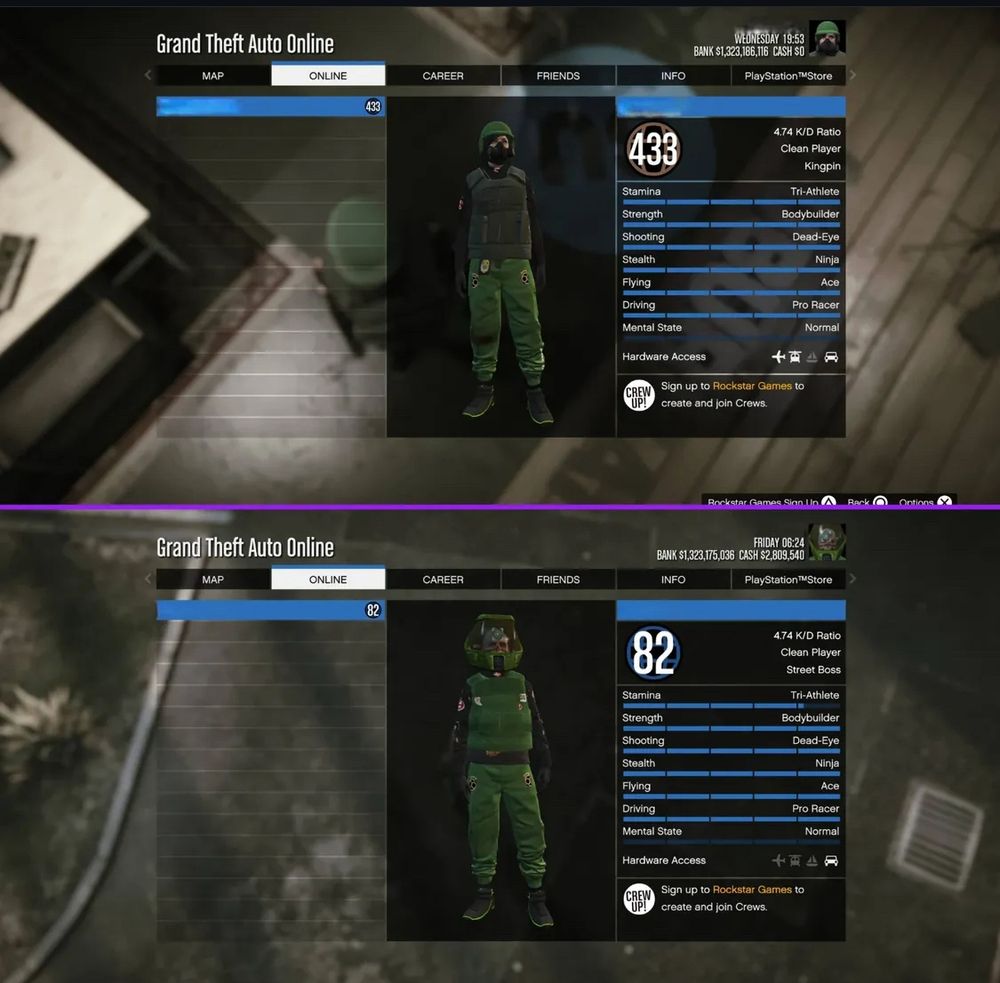 Dual character 