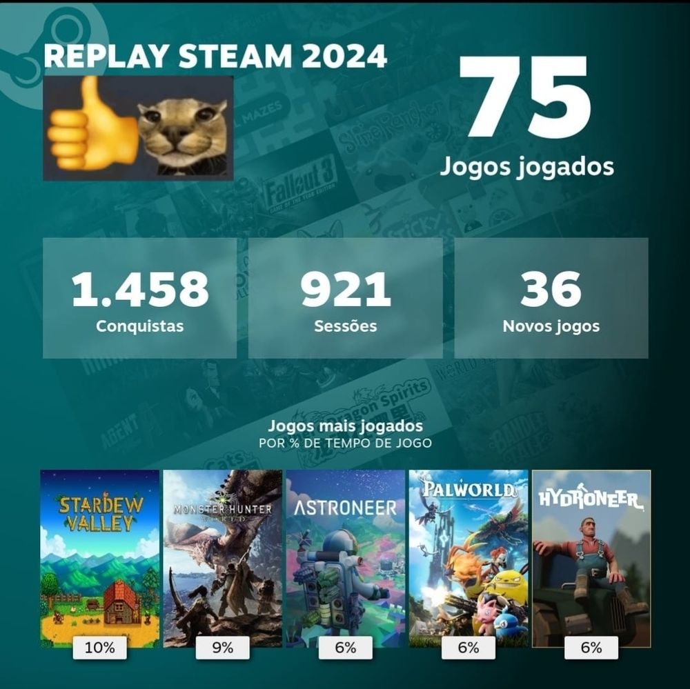 Replay da Steam de 2024, os top jogos sao stardew valley, monster hunter, astroneer, palworld e hydroneer