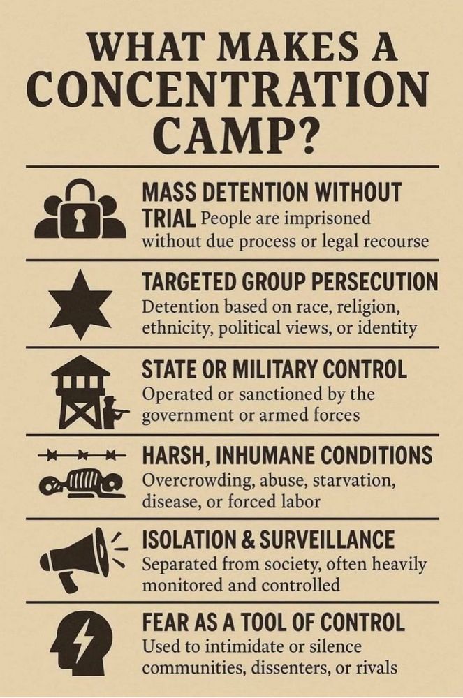 Concentration camp?
-mass detention without trial
-targeted group persecution 
-state of military control 
-harsh, inhumane conditions 
-isolation and surveillance 
-fear as a tool of control 
