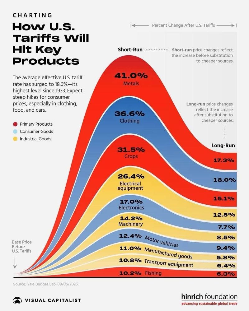 How U.S. Tariffs Will Hit Key Products 