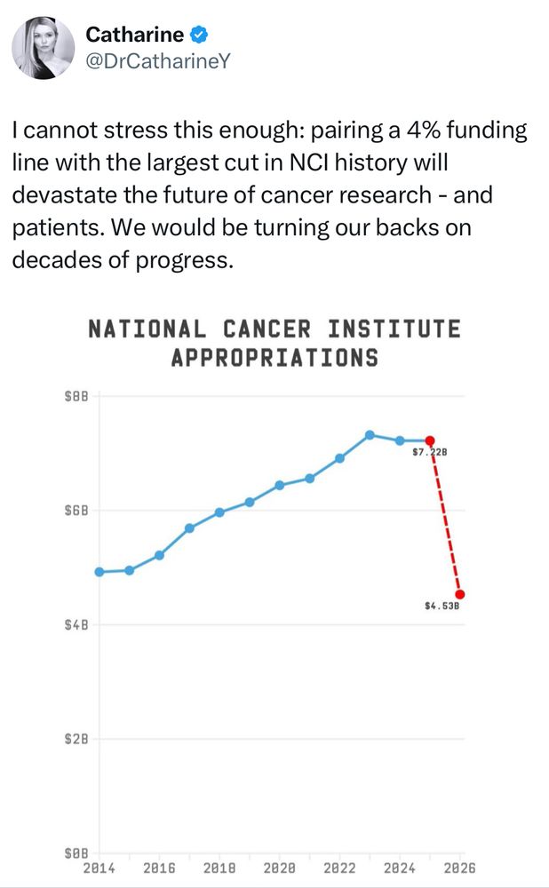I cannot stress this enough: pairing a 4% funding line with the largest cut in NCI history will devastate the future of cancer research.