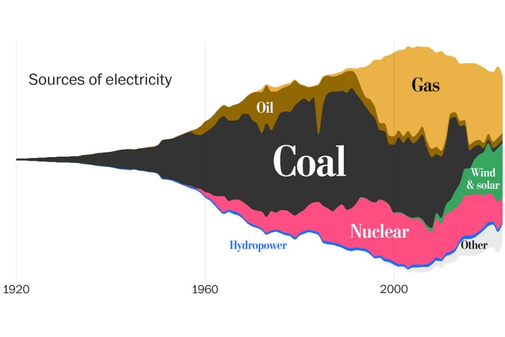 Analysis | This country ditched coal. Here’s what the world can learn from it.