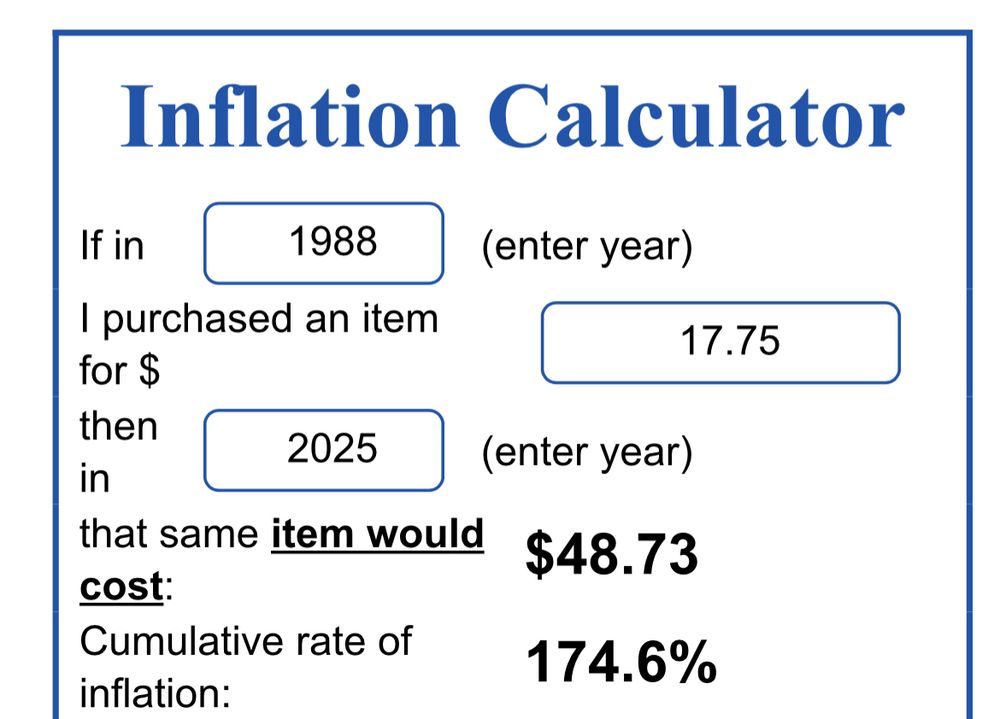 Inflation calculator indicating the inflation adjusted value of $17.75 in 1988 being $48.73 today