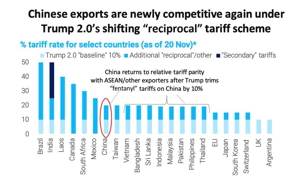 A chart illustrating the effective tariff levels on various countries imposed by the infantile tyrant temporarily occupying the White House. 